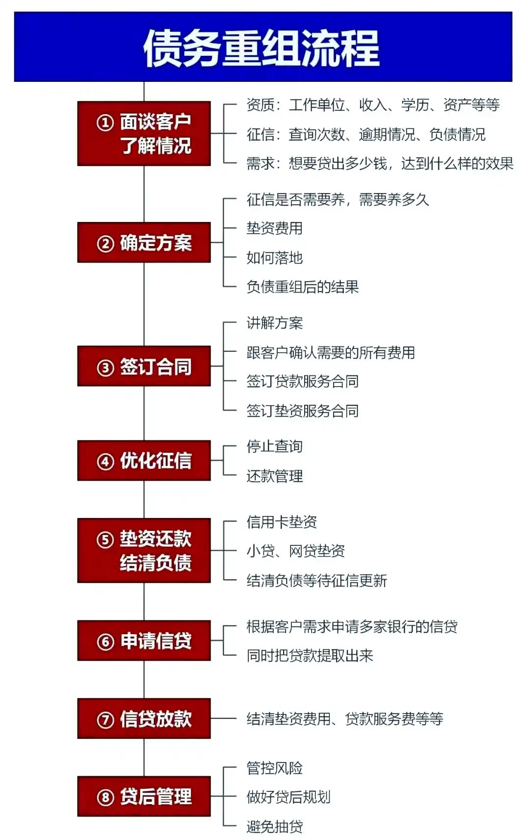 在盘锦，中小企业也可以债务重组吗？